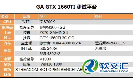 你好六啊！GTX 1660 Ti深度测试：升吧