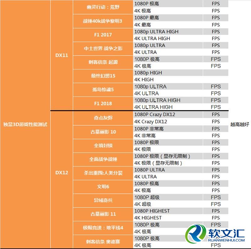 你好六啊！GTX 1660 Ti深度测试：升吧