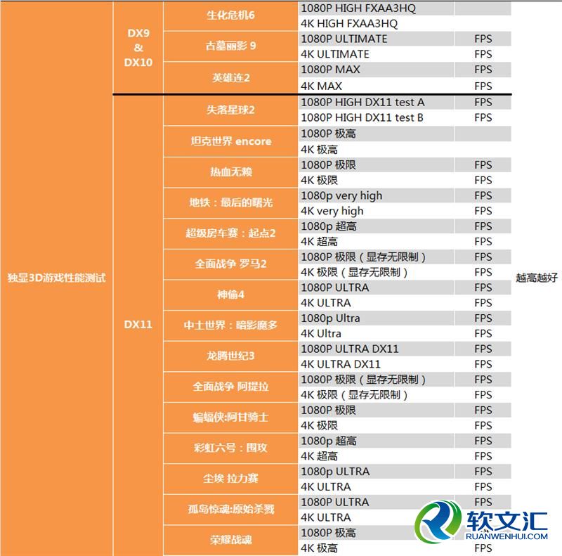 你好六啊！GTX 1660 Ti深度测试：升吧