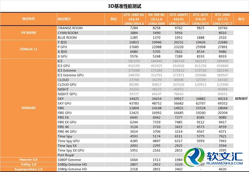 你好六啊！GTX 1660 Ti深度测试：升吧