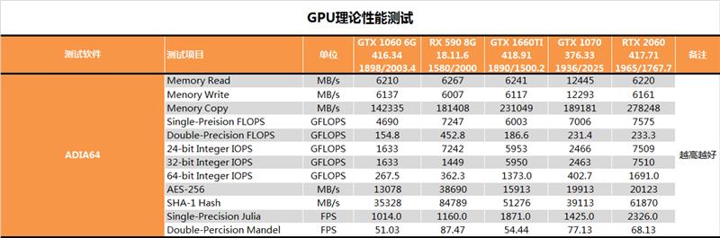 你好六啊！GTX 1660 Ti深度测试：升吧