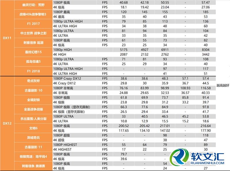 你好六啊！GTX 1660 Ti深度测试：升吧