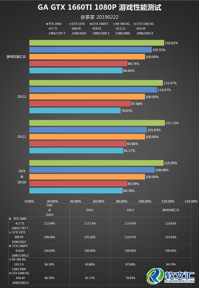 你好六啊！GTX 1660 Ti深度测试：升吧
