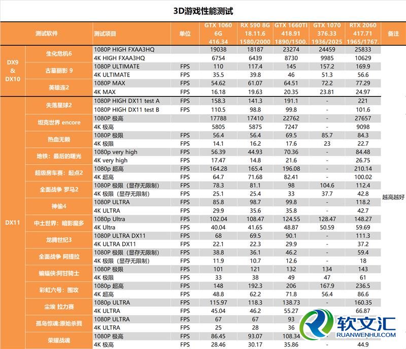 你好六啊！GTX 1660 Ti深度测试：升吧