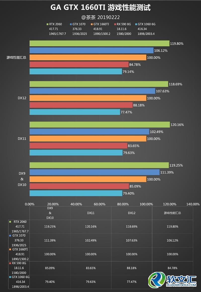 你好六啊！GTX 1660 Ti深度测试：升吧