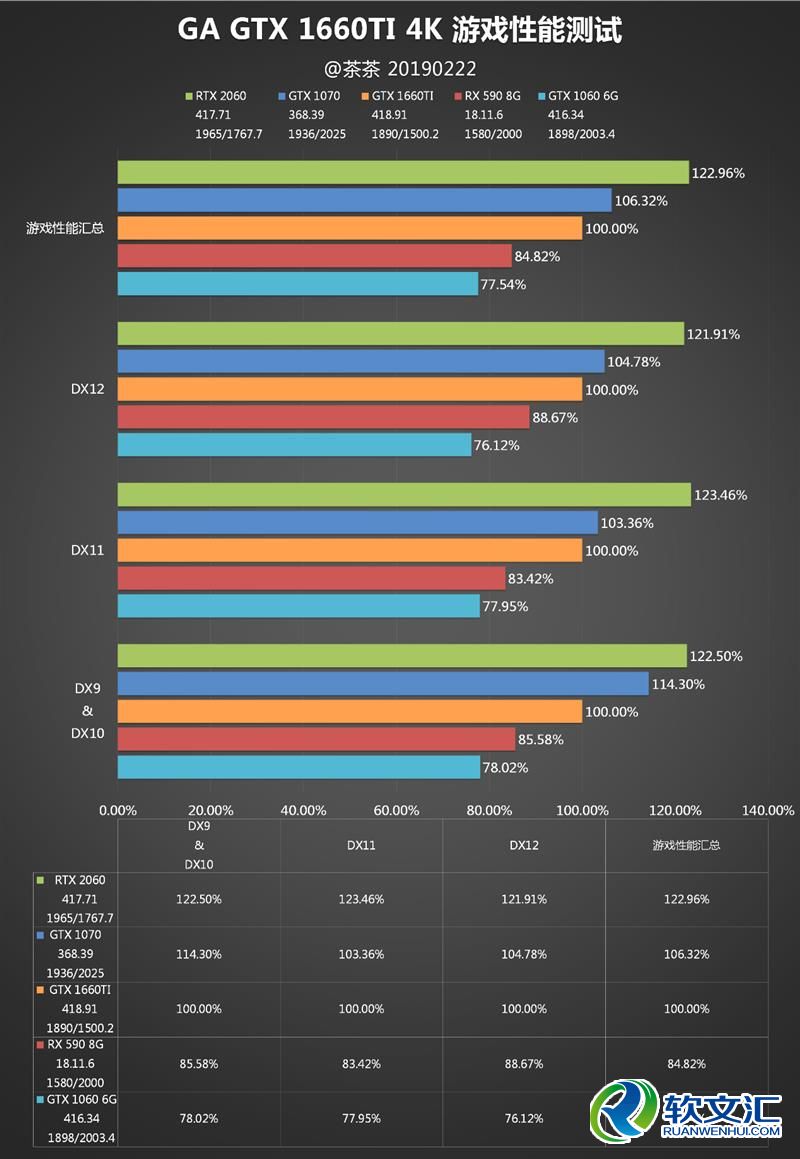 你好六啊！GTX 1660 Ti深度测试：升吧