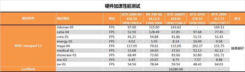 你好六啊！GTX 1660 Ti深度测试：升吧