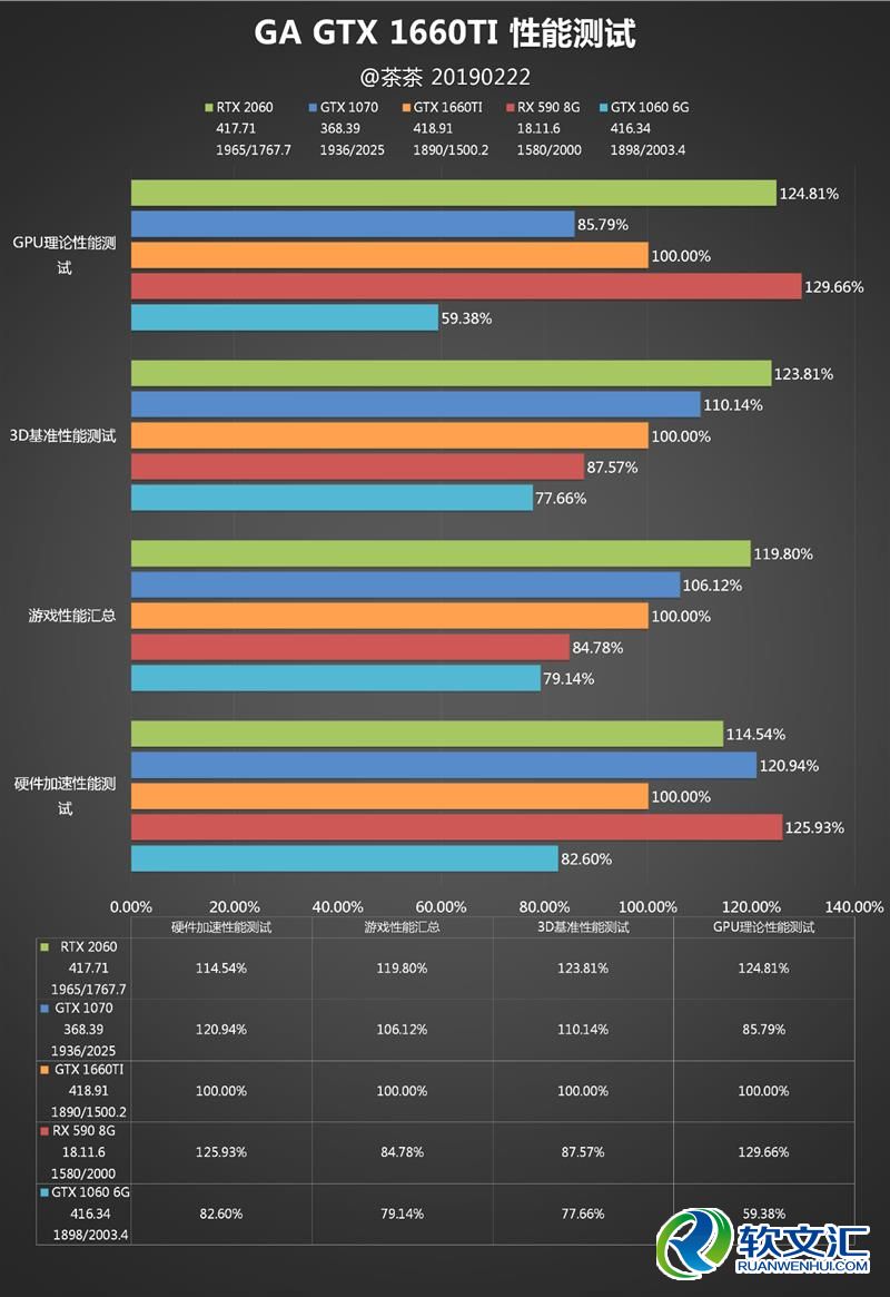 你好六啊！GTX 1660 Ti深度测试：升吧