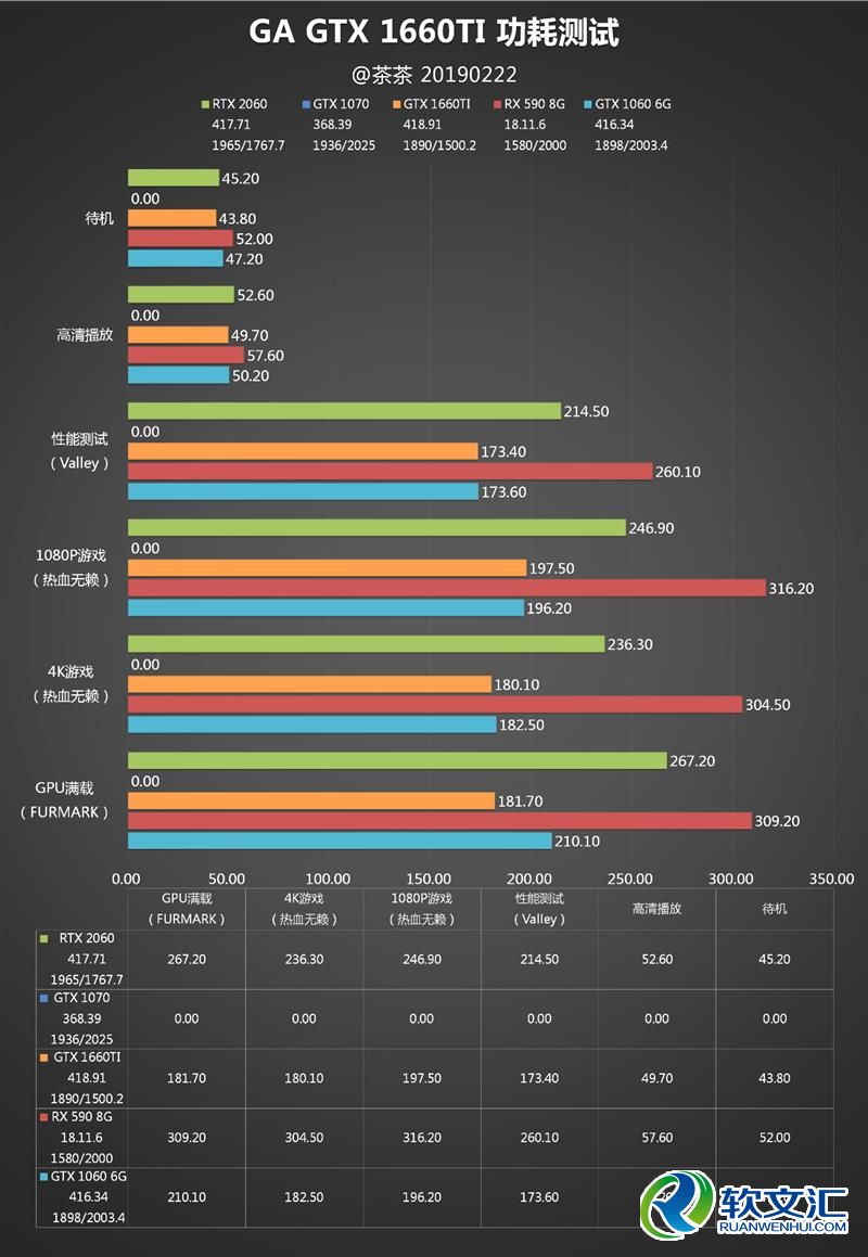 你好六啊！GTX 1660 Ti深度测试：升吧