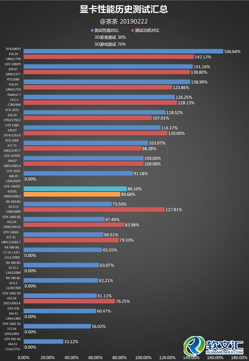 你好六啊！GTX 1660 Ti深度测试：升吧