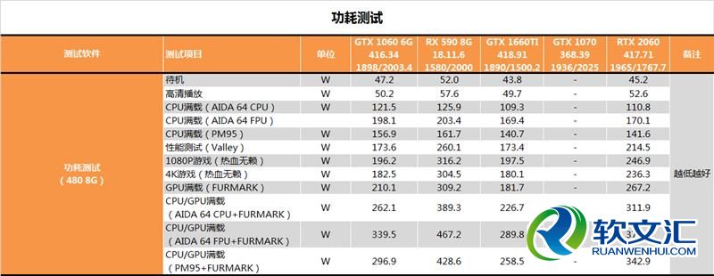 你好六啊！GTX 1660 Ti深度测试：升吧