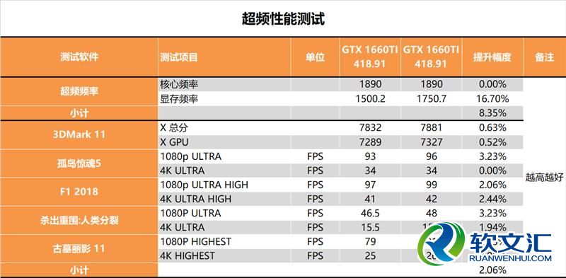 你好六啊！GTX 1660 Ti深度测试：升吧